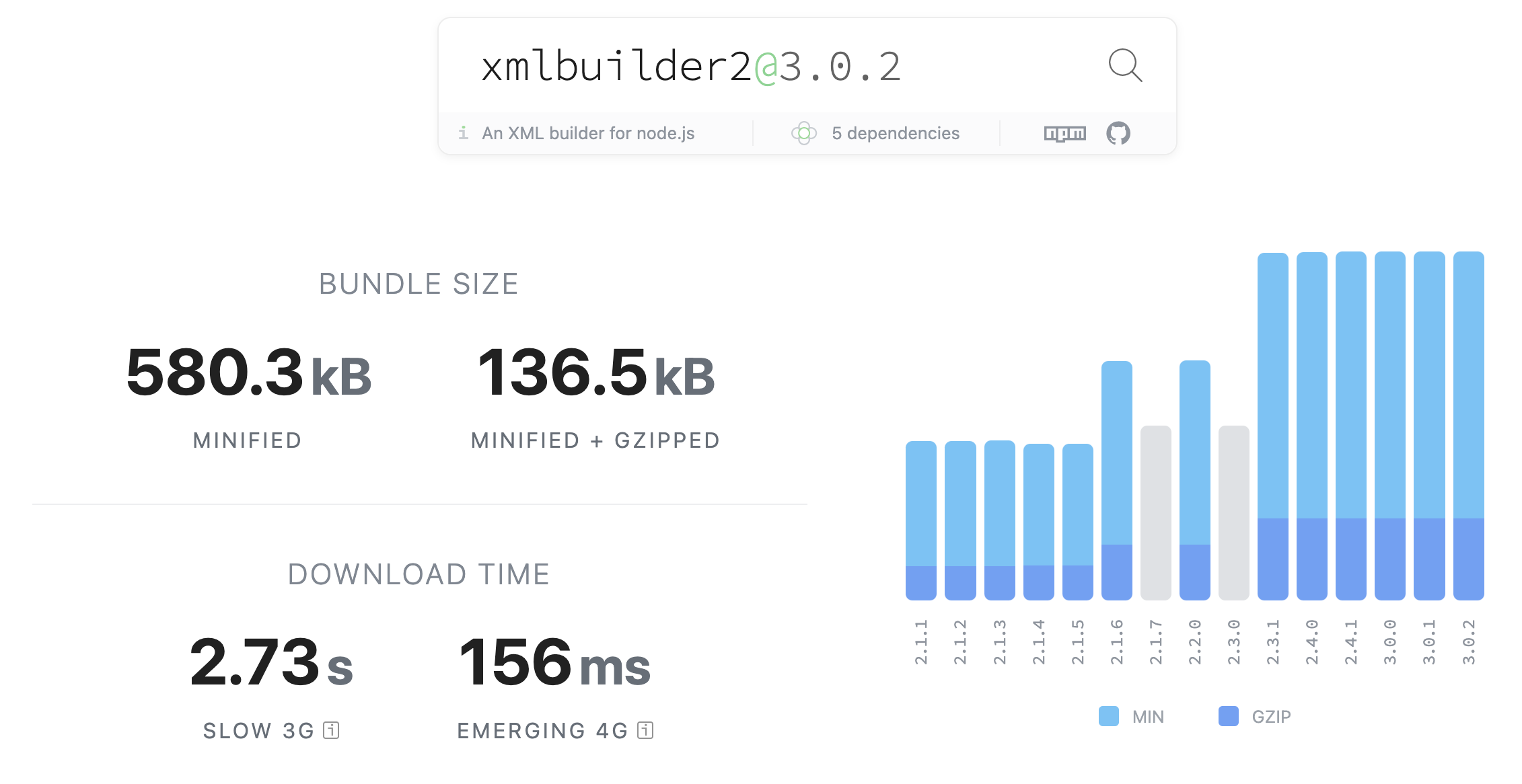 xmlbuider2のバンドルサイズ(136.5kB)
